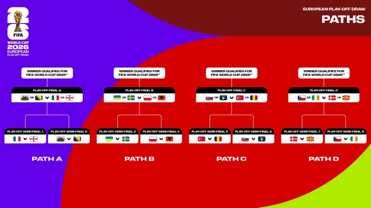 Repechaje UEFA