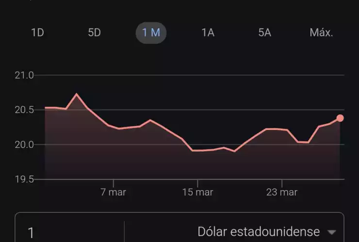 Precio del dólar HOY lunes 31 de marzo de 2025: Así inicia la semana la moneda americana en Yucatán