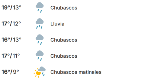 Lluvias extendidas Tijuana