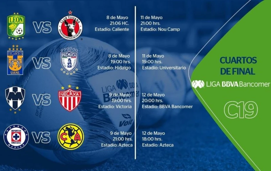 Cuartos Clausura 2019