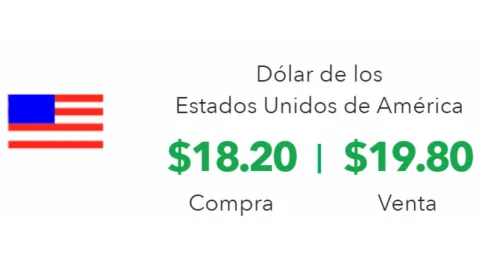 ¿Cómo cierra la BMV y peso mexicano hoy 3 de octubre 2024?