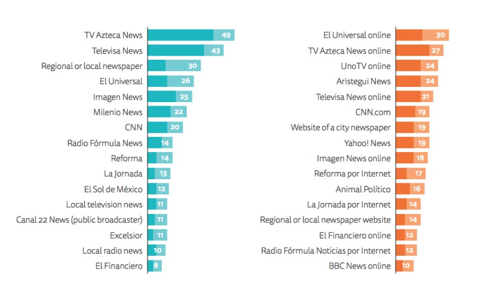 Reuters