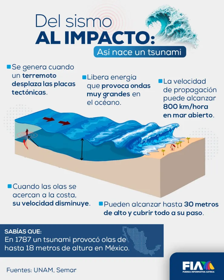 cuánto-nivel-del-mar-méxico-terremoto-rusia-costas-alerta-de-tsunami-hoy-grafico-tsunami