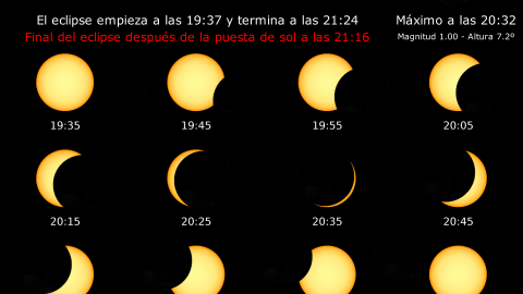 Eclipse de sol España 2026