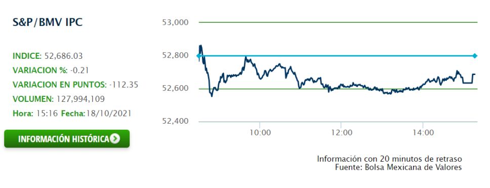 BOLSA 18 OCTUBRE.png