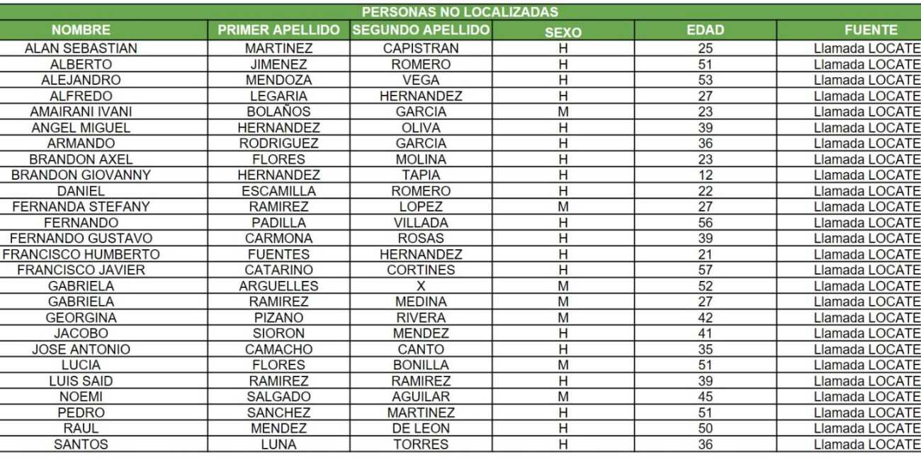 Personas no localizadas por accidente en Metro CDMX