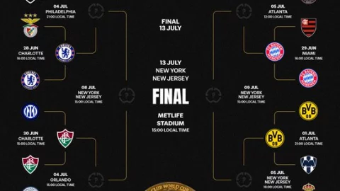 Ronda de eliminación Mundial de Clubes