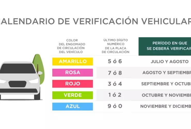 Verificación en la CDMX tiene últimas fechas