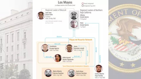 Parte de la estructura de “La Mayiza” liderada por “El Ruso”, líder regional en Mexicali
