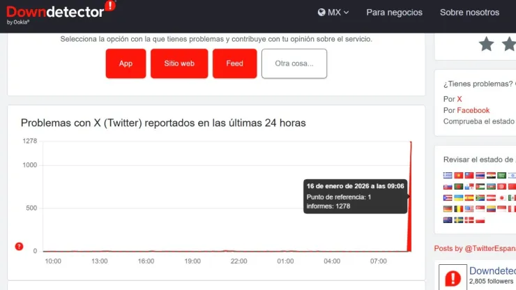 X (antes Twitter) se cae a nivel mundial: usuarios reportan fallas y caos en la red