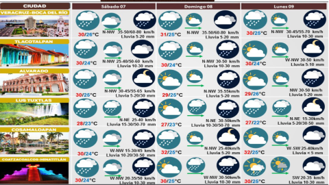 clima de Veracruz 07 de octubre
