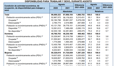 sin trabajo poblacion activa