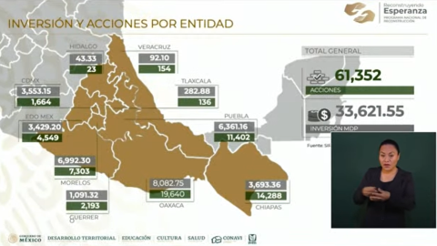 reconstrucci&oacute;n-19S-inversi&oacute;n