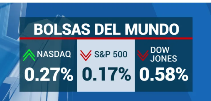 cierre-de-bolsas-hoy-23-octubre-2023-méxico-precio-dolar-wall-street
