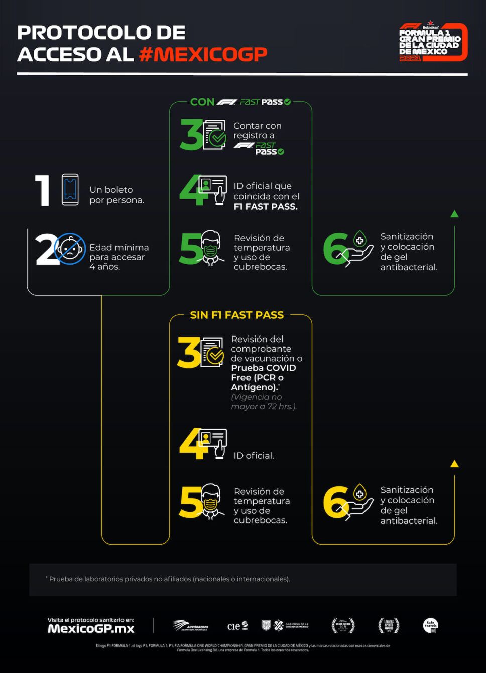 protocolo de acceso a la formula 1 mexico