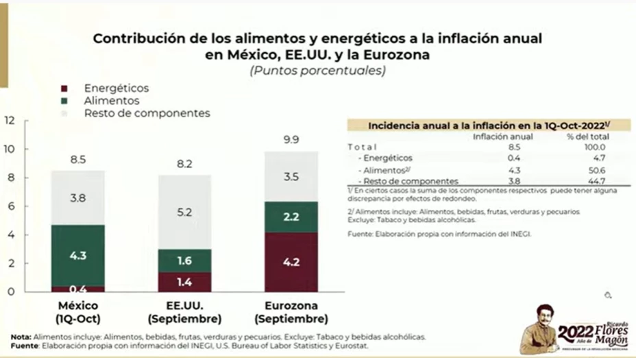 inflación México mañanera de AMLO hoy 24 de octubre 2022