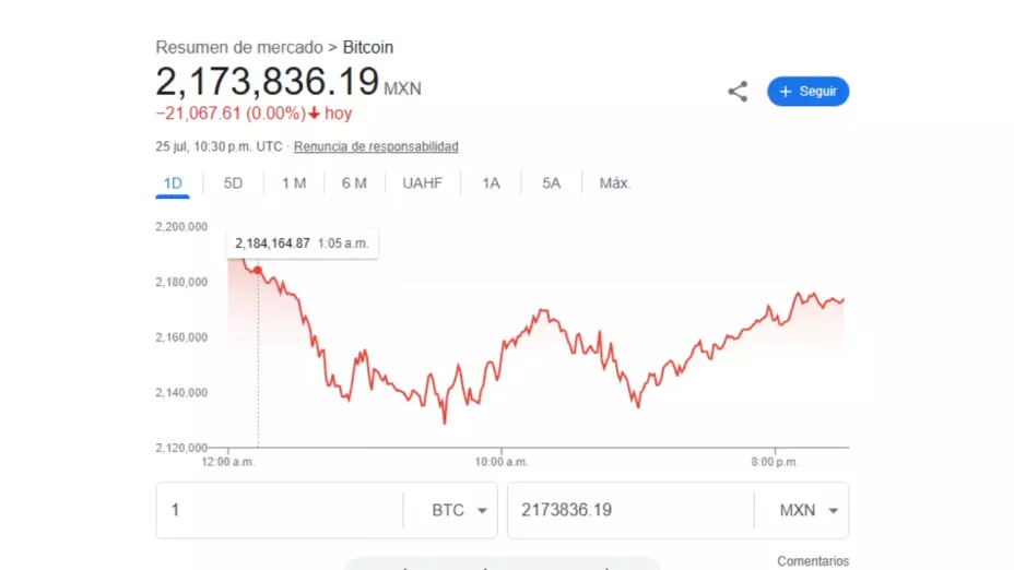 Cierre-del-Bitcoin-25-de-julio-2025