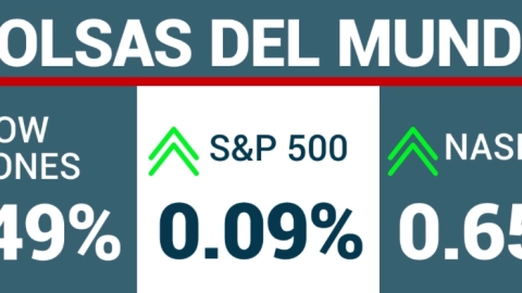 Cierre de los tres principales índices de Wall Street este 20 de mayo de 2024.