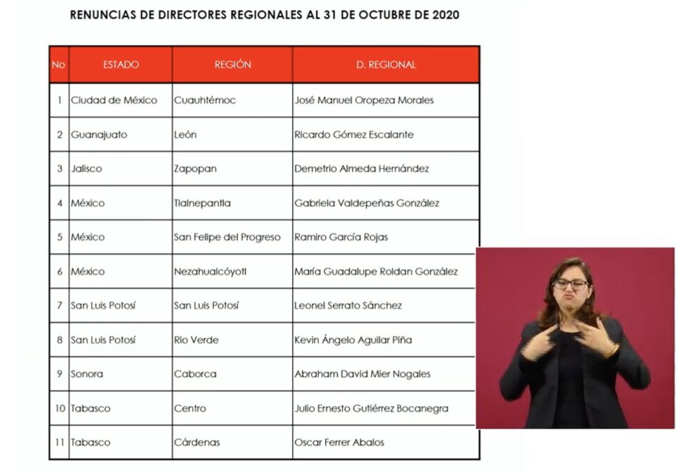 RENUCIAS DEL GABINETE REGIONAL