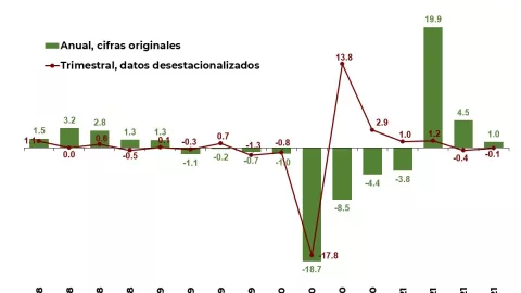 economia de mexico ABM