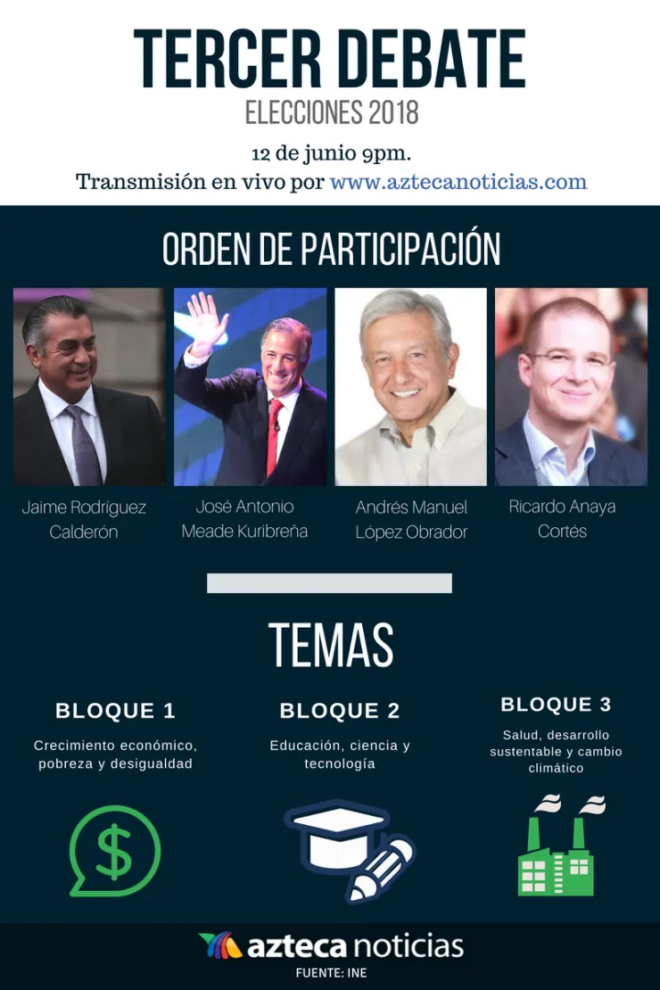 Temas del tercer debate presidencial 2018