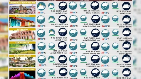 Clima de Veracruz 28 de diciembre