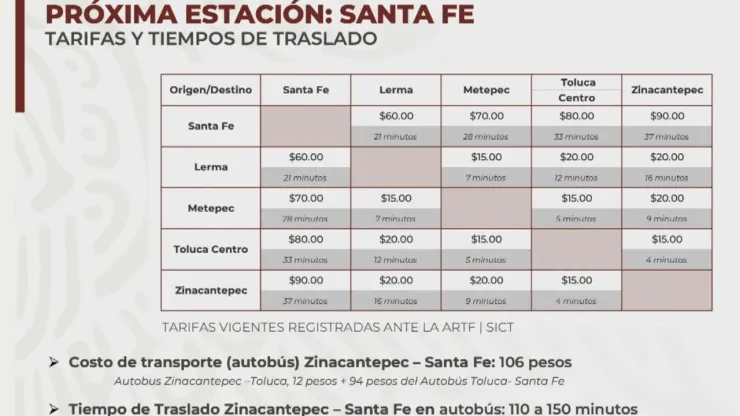 costos-tren-interurbano