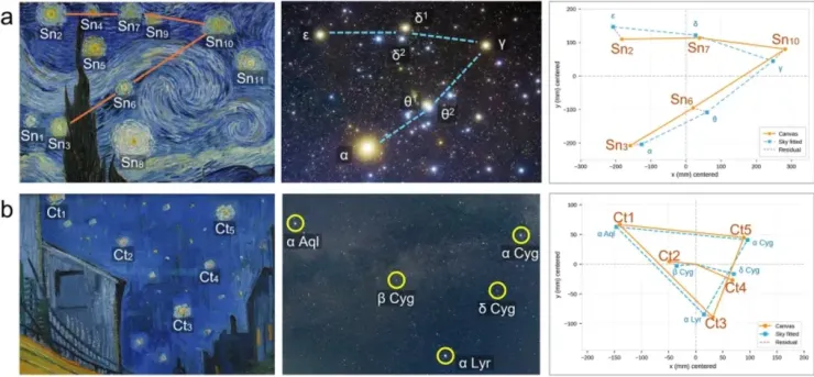 Esta es la teoría sobre que la pintura de la noche estrellada se basó en un evento astronómico