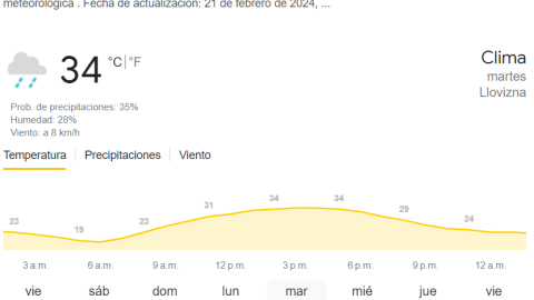 Pronostican dos días consecutivos con probabilidad de lluvias en Guadalajara en mayo