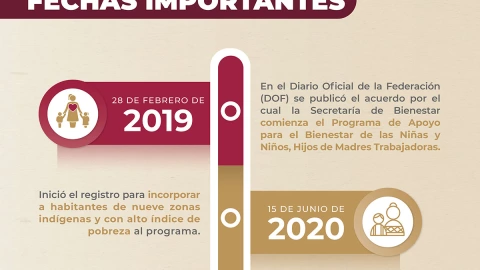 El programa de Apoyo para el Bienestar de las madres solteras se encuentra disponible y puedes recibir dinero si estas dentro.