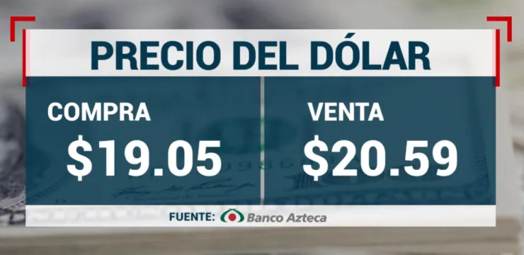 Precio del dólar en México hoy 10 de marzo 2025: Tipo de cambio