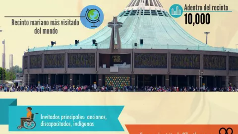 basilica de guadalupe