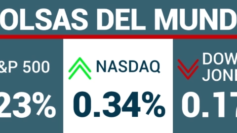 Cierre Wall Street.