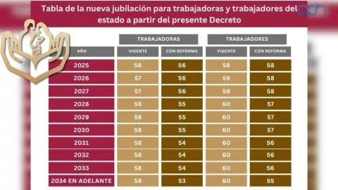 jubilación en el ISSSTE