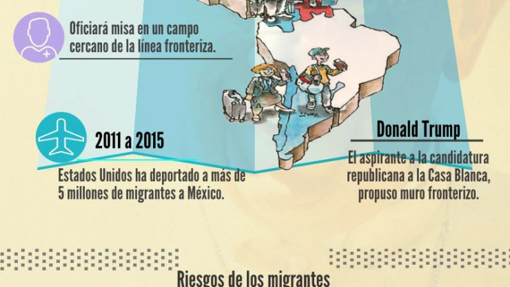 papa migracion