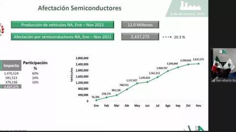 escasez de semiconductores empeorará por transición a 5G