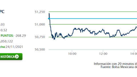 24 NOV BOLSA.png