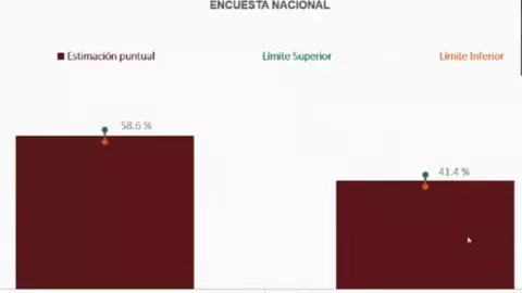 encuesta morena.jpeg