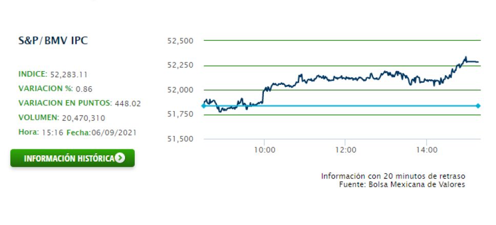 BOLSA 6 SEP.png