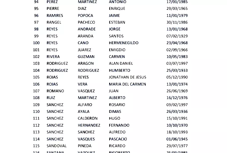 Personas identificadas no reclamadas en Morelos 4.jpg