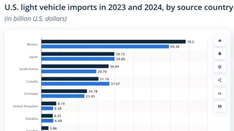 Venta de autos México: ¿Cuánto se comercializaron en marzo 2025?
