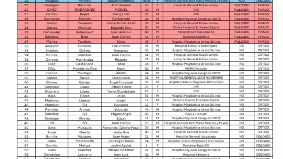 Lista oficial Abuelita Alicia Matias