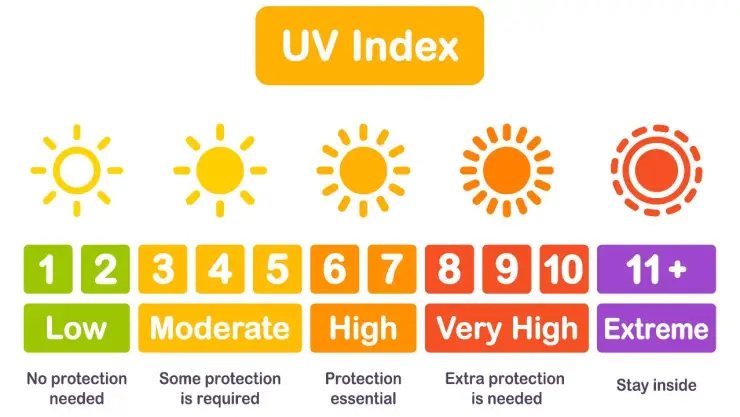 Índice UV
