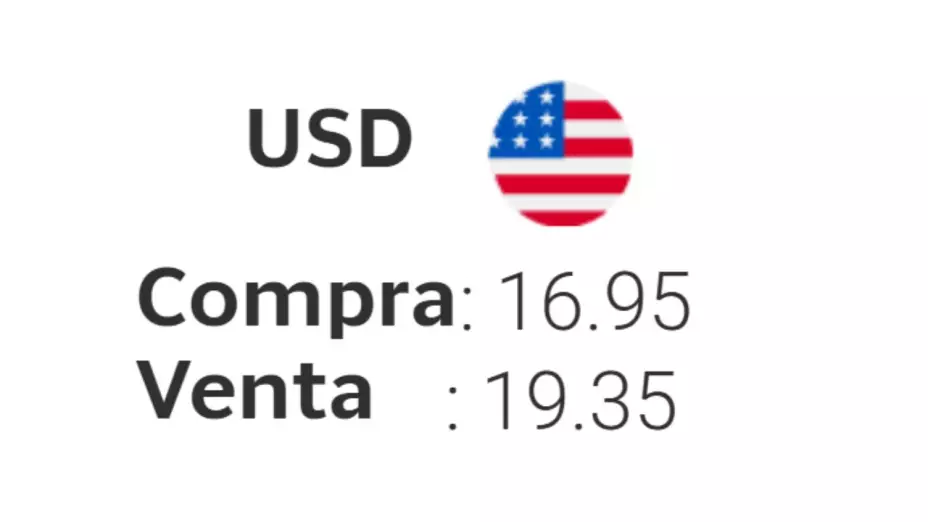 Precio del dólar en México HOY