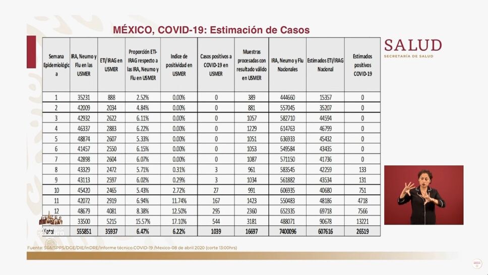 estimados-covid-19.png