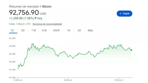 Precio del dólar HOY 5 de enero 2026 en México: Tipo de cambio en Banco Azteca