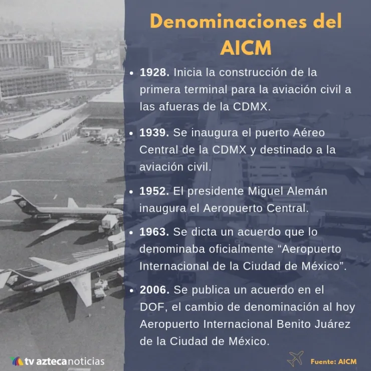 Qué nombres ha recibido el AICM a lo largo de su historia