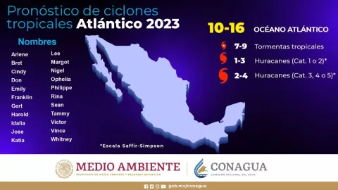 temporada ciclones atlantico nombres