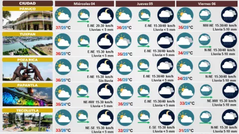 Clima Veracruz 04 de octubre
