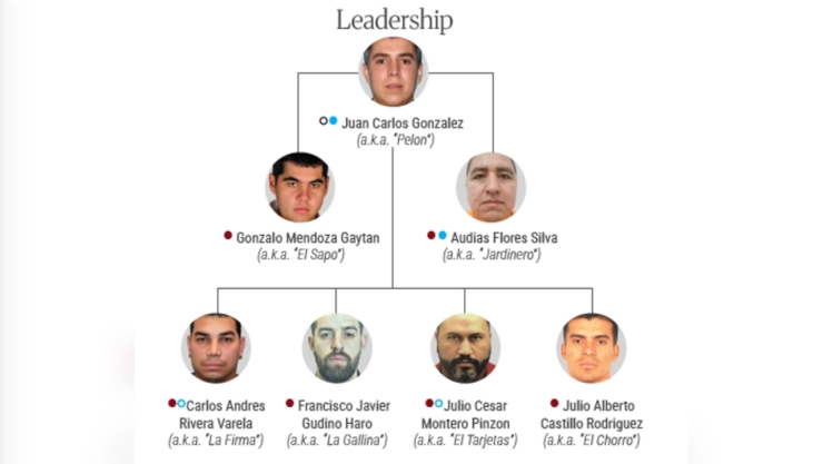 asi-queda-estructura-del-cjng-la-muerte-el-mencho-juan-carlos-valencia-el-pelon-nuevo-lider